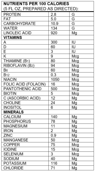 Nutrition Facts Gerber® Good Start® Soy Powder Infant & Toddler Formula